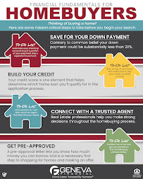 Mortgage Gal Danielle Kapoor - Geneva Financial 03