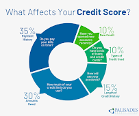 Palisades Credit Union 04