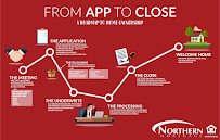 Northern Mortgage Services - The New England Group 03