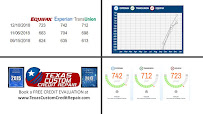 Texas Custom Credit Repair 02