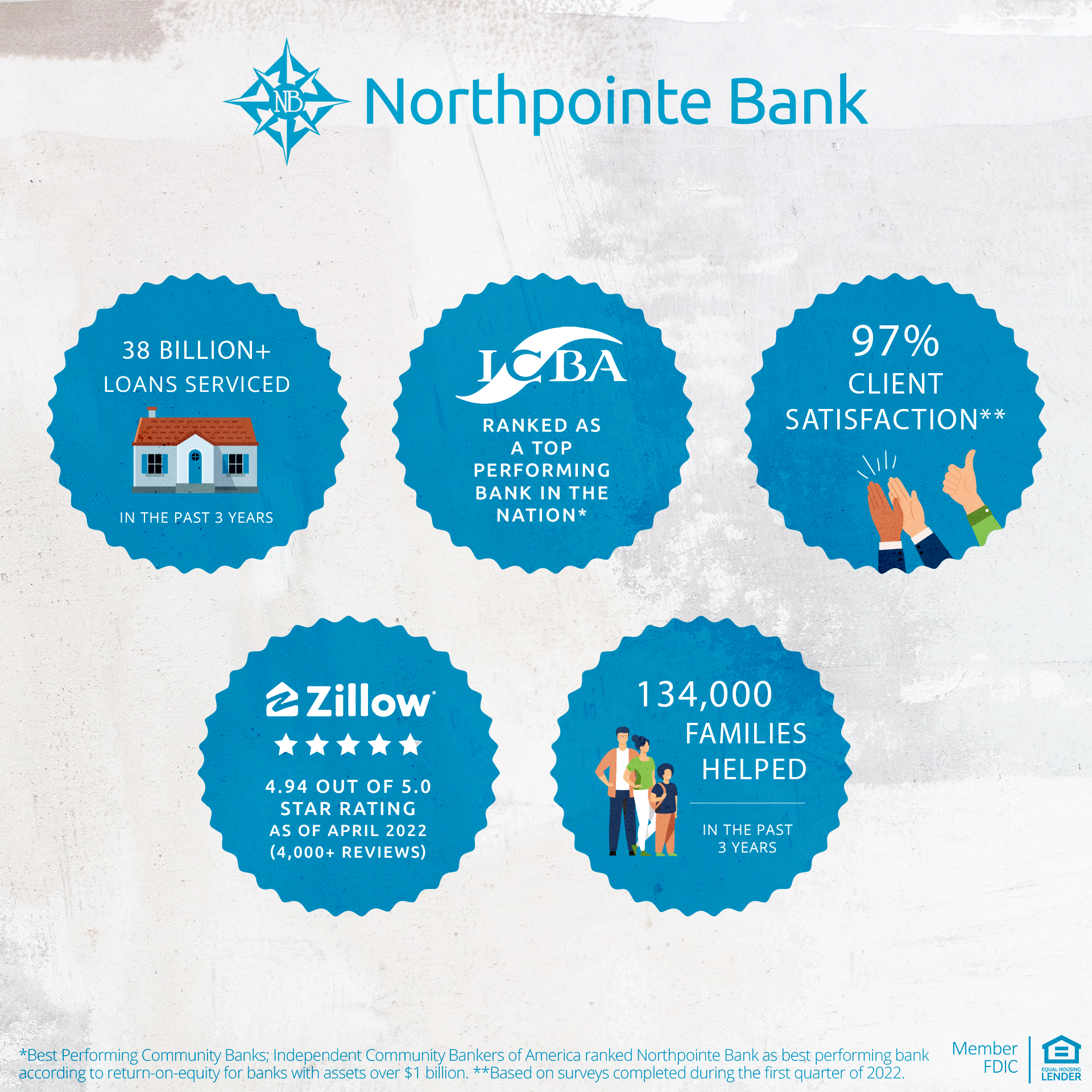 Northpointe Bank 01
