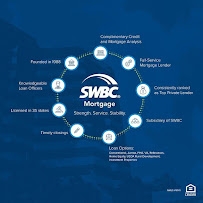 SWBC Mortgage Miami 04