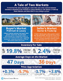Team Hagen, CMG Financial Mortgage Lender 02