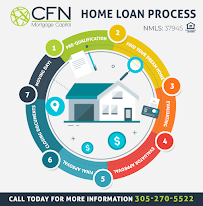 CFN Mortgage Capital 03