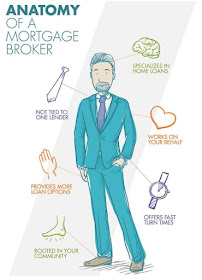 Northwest Mortgage Services 02