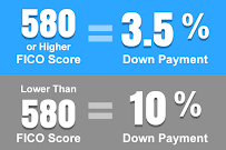 FHA Lend Mortgage 03