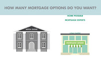 APEX Mortgage LLC 03