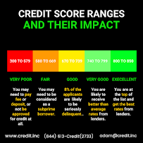 Credit Inc. 03