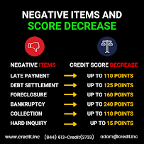 Credit Inc. 04