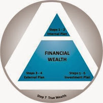 FinancialMentor.Com 03