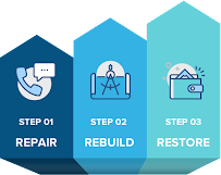 Sandhills Credit Solutions 04