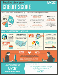 Charm City Credit Service 02