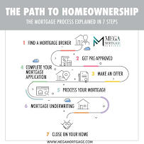 Mega Mortgage Services 04
