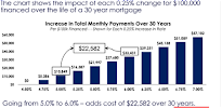 InterFirst Lending Corporation 03