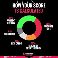 ScoreTechs Credit Repair 04