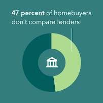 Great Lakes Home Financing 03