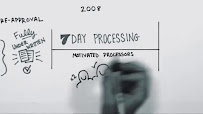 Marc Almeida, Movement Mortgage 03