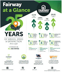 Lindsey Michelle Burch | Fairway Independent Mortgage Corporation Loan Officer 03