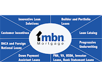 MBN Mortgage, Inc 02