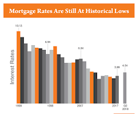 Ryan Kuhn-Gateway Mortgage Group 04