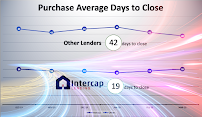 Heidi Buckley | Intercap Lending 04