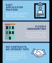 S&S Capital Funding LLC 03