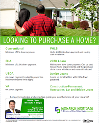 Monarch Mortgage, Greer, SC, Terry Fowler NMLS#347072 04