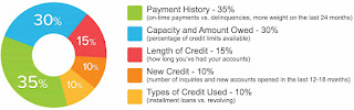 Advancement Plus Financial 02