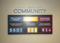 Mid-Hudson Valley Federal Credit Union 04