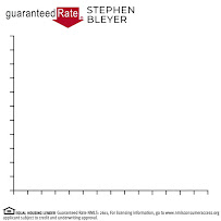 Stephen Bleyer - Guaranteed Rate 03