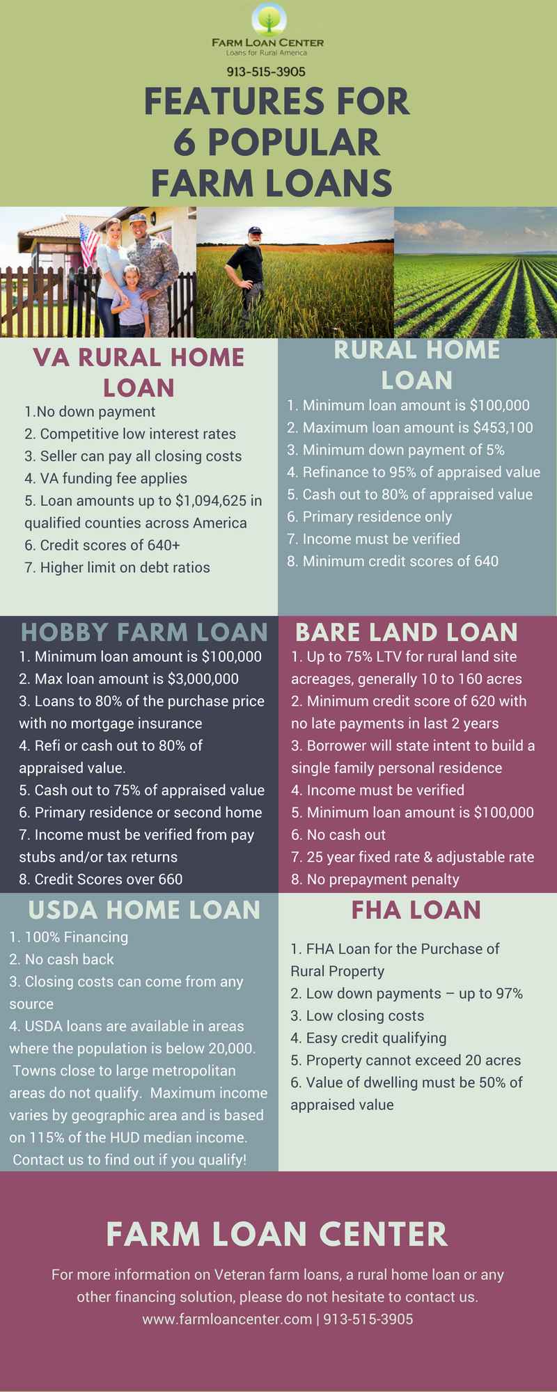 Farm Loan Center 01
