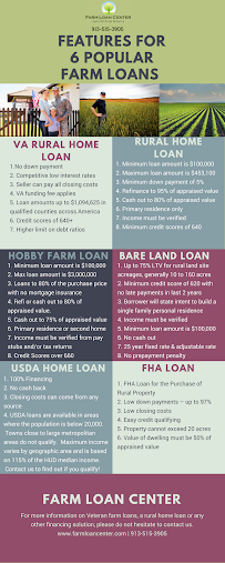 Farm Loan Center 01