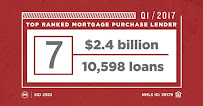 Movement Mortgage 02