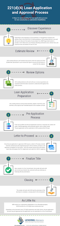 LSG Lending Advisors LLC 02