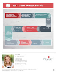 Tami C. Bill NMLS#4038 Mortgage Consultant | Penrith Home Loans 03